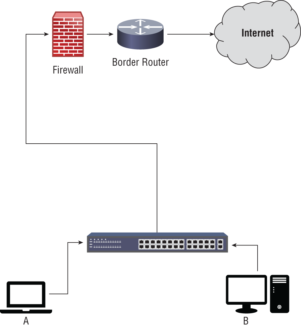 Schematic illustration of a network to prevent workstation from attacking one another.