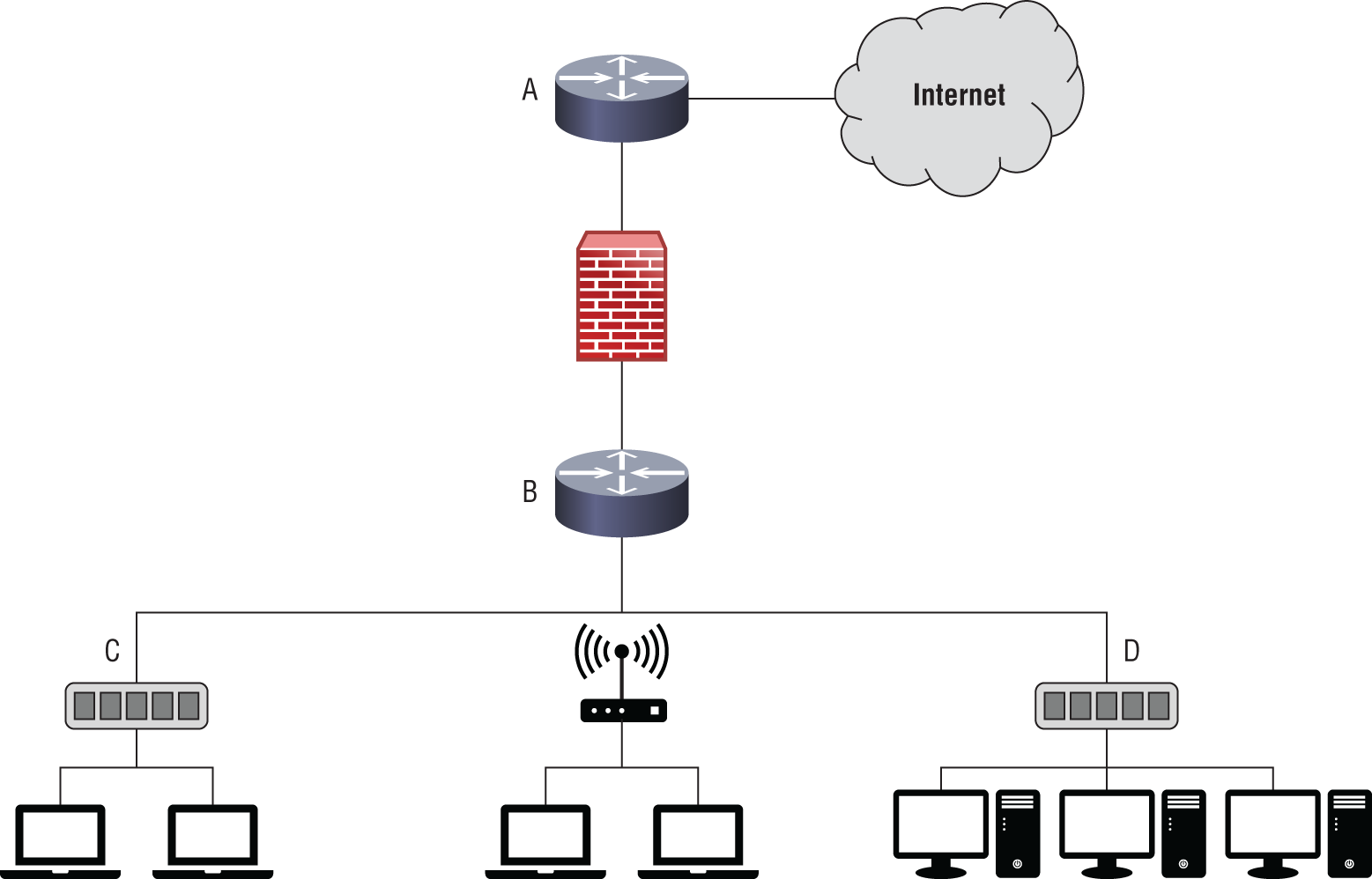 Schematic illustration of the flow of network to balance maximum visibility without collecting unnecessary information.