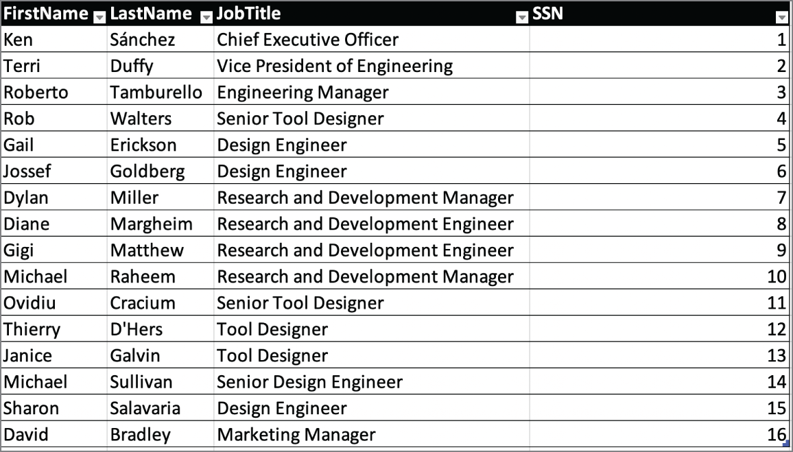 Snapshot of the list of data management techniques protects sensitive information in the organization’ s database.