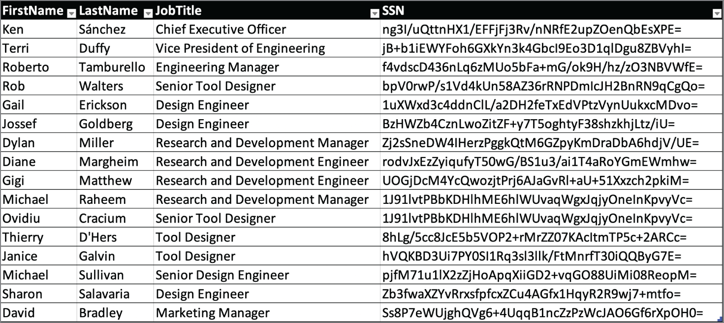 Snapshot of a list of techniques to explore the database and find another copy of the table in a different system that stores information.