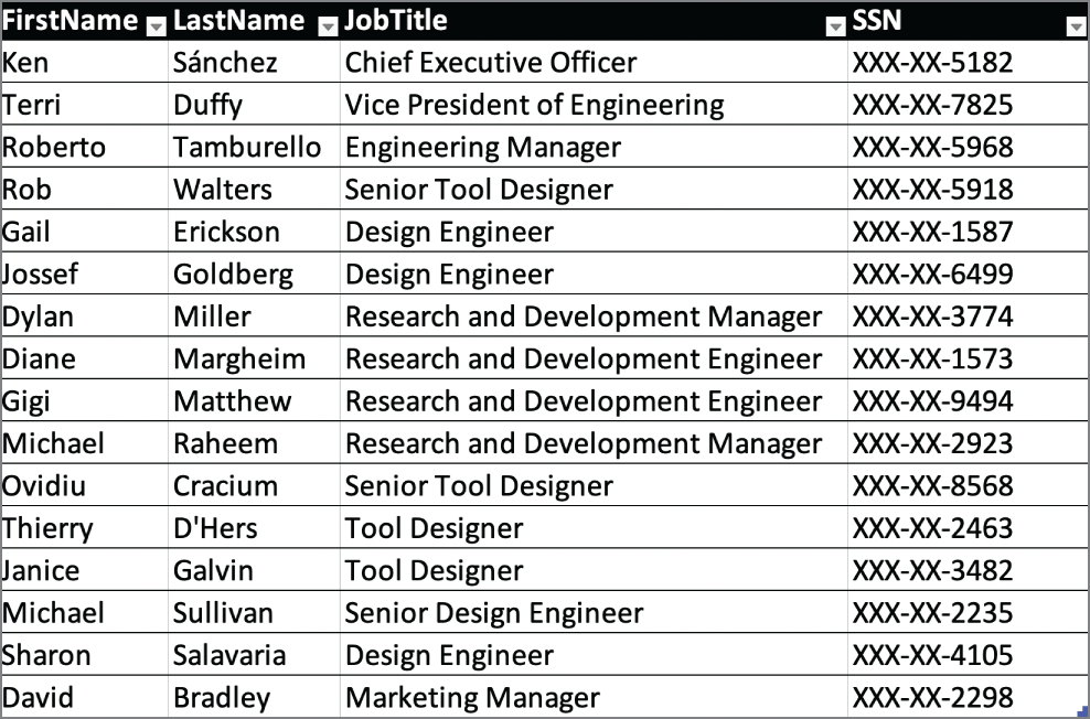 Snapshot of a type of data protection obtained by reviewing the systems and discovering a printed roster of employees.