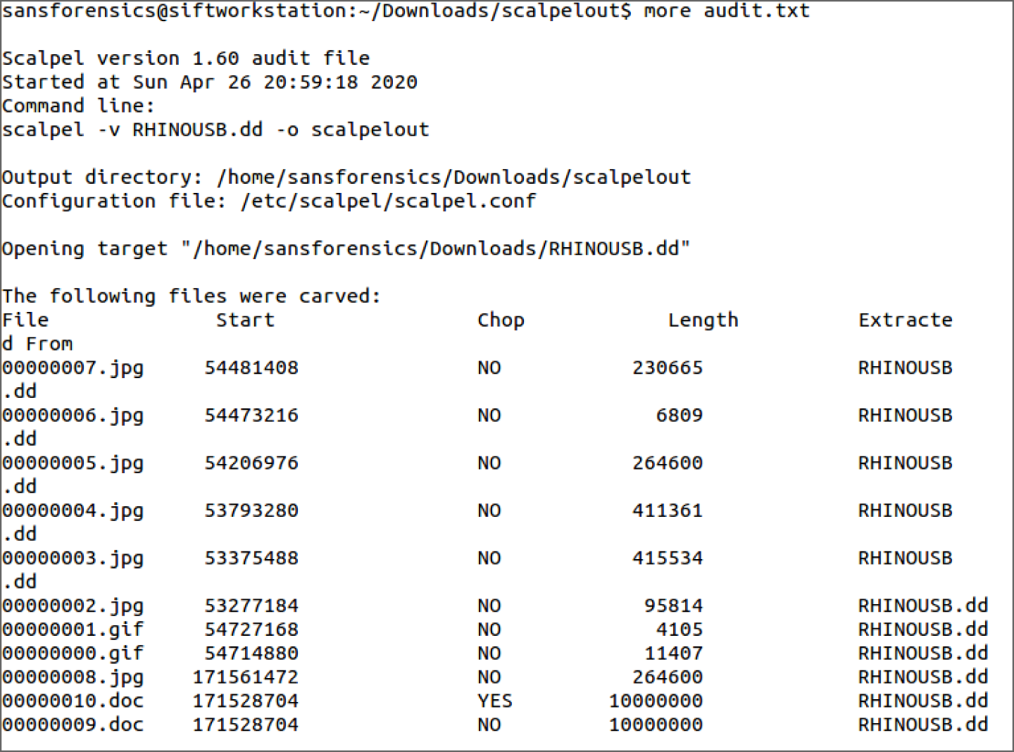 Snapshot of the forensic analysis of a wiped thumb drive.