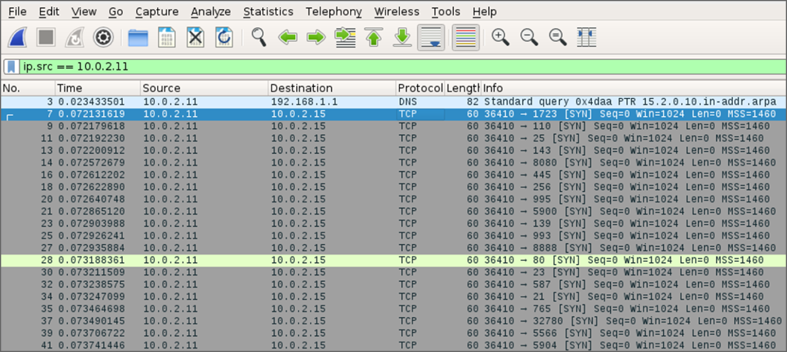 Snapshot of the list of ports which is used to prevent the port scans.