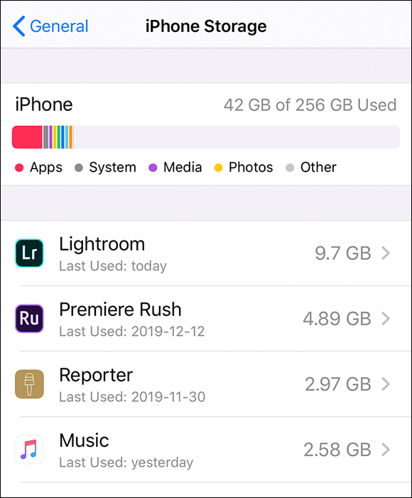 Snapshot of the iPhone Storage section showing how much iPhone storage space is remaining.