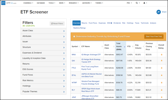 Screenshot of a typical ETF screener for exchange-traded funds, presenting more varied categories to filter through and different performance criteria.