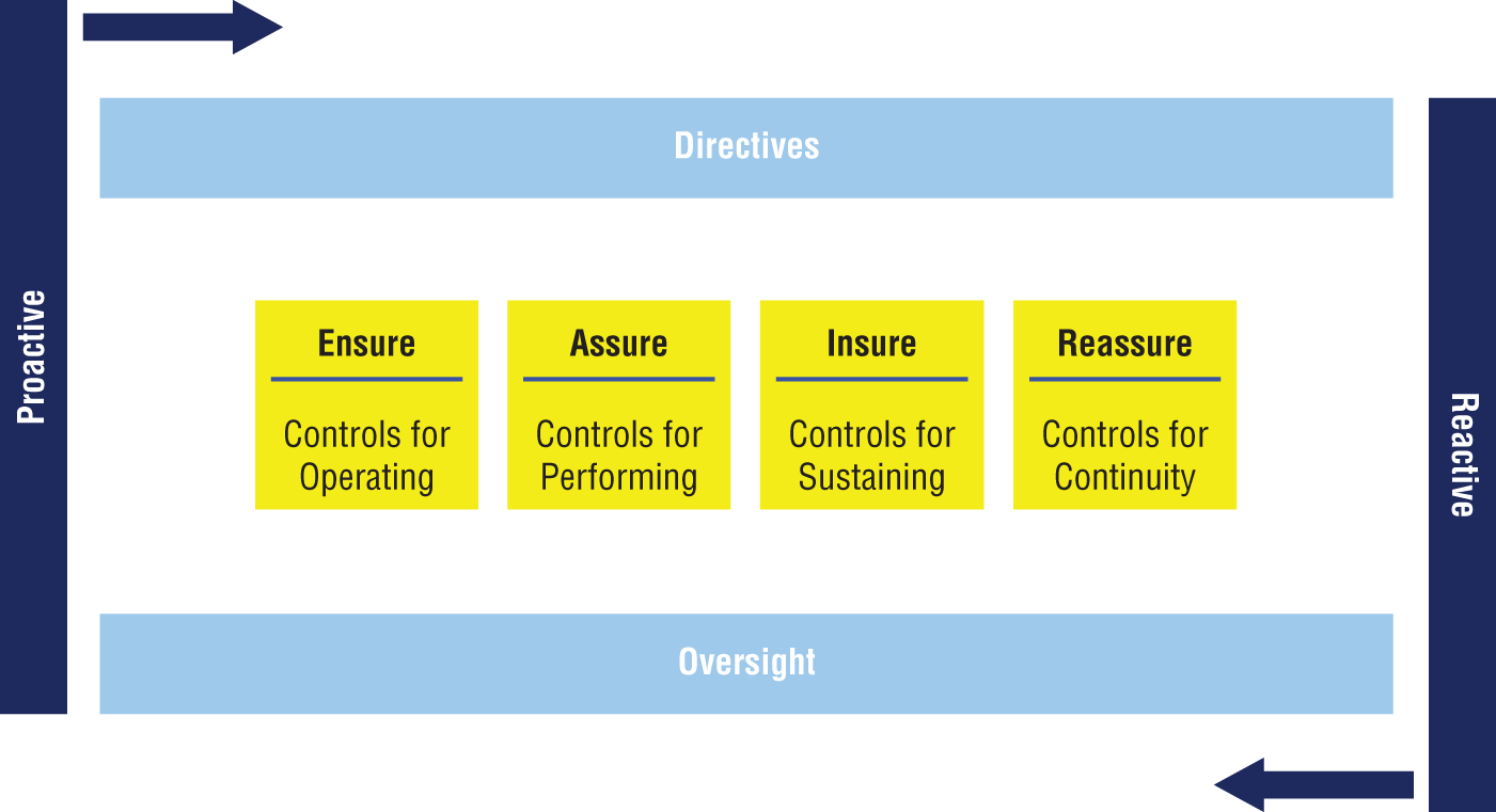 Schematic illustration of the data governance.