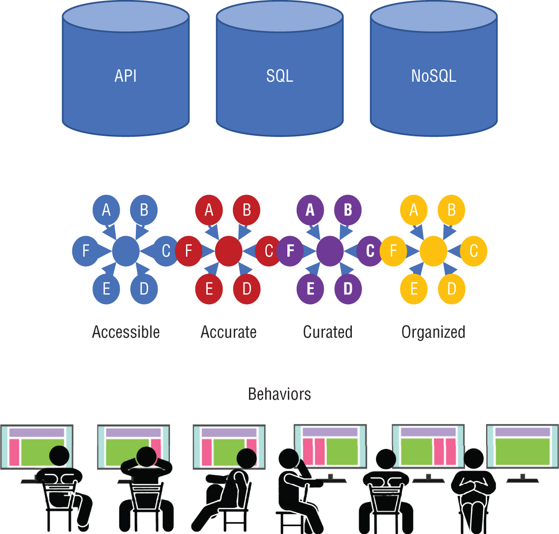 Schematic illustration of recognizing the preconditions of data.