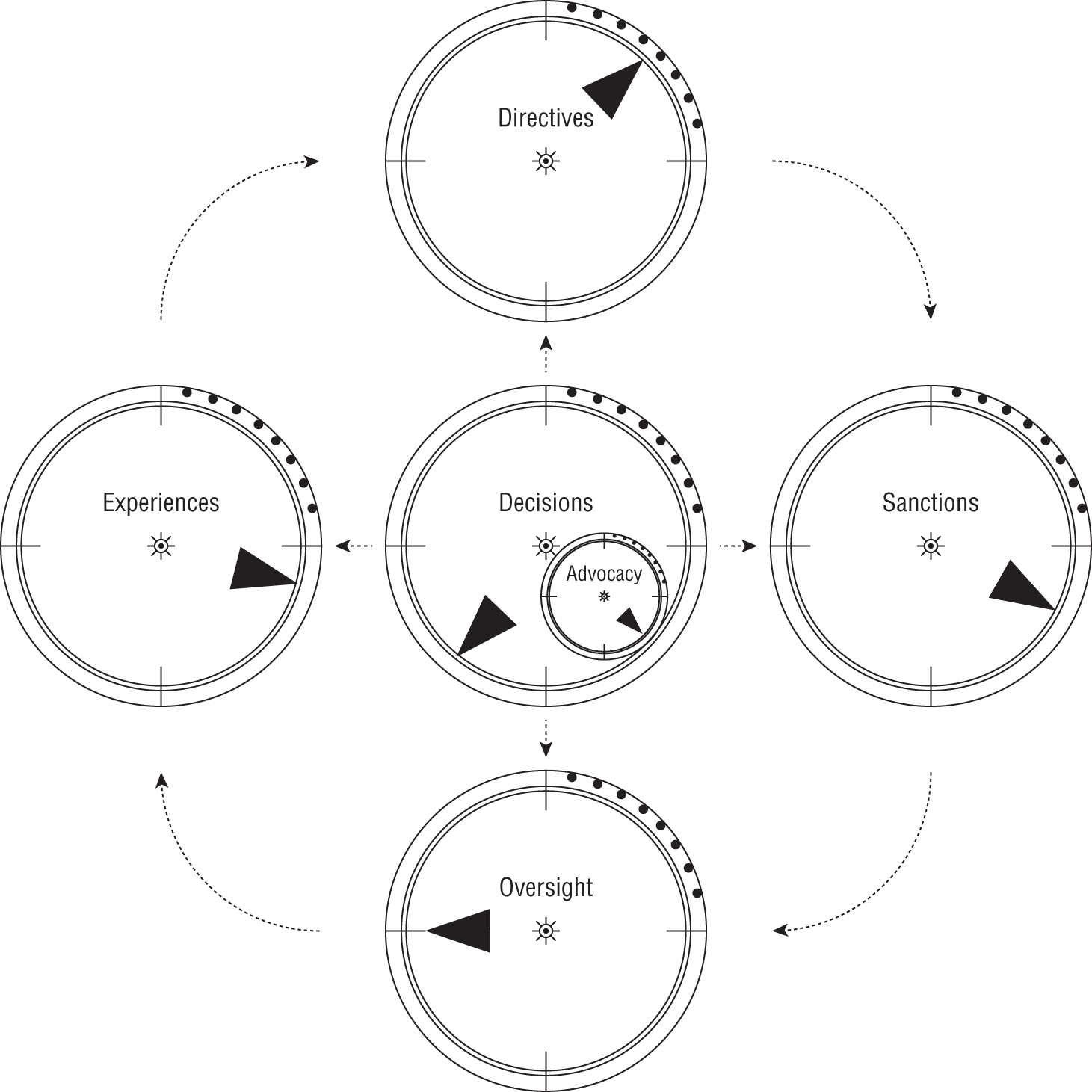 Schematic illustration of dialing data governance.