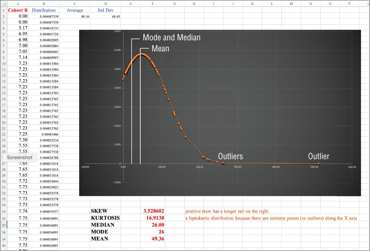 Snapshot of identifying the outliers.