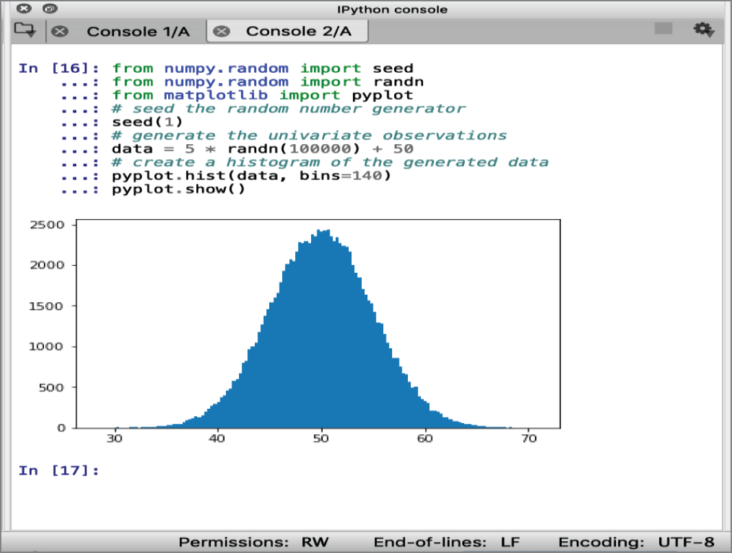 Snapshot of Gaussian histogram plot.