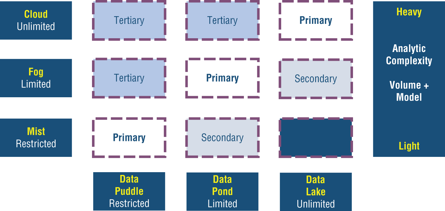 Schematic illustration of Analytic intensity.