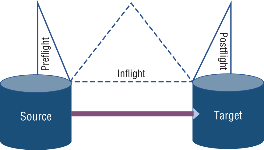 Schematic illustration of the flight paths for model execution.