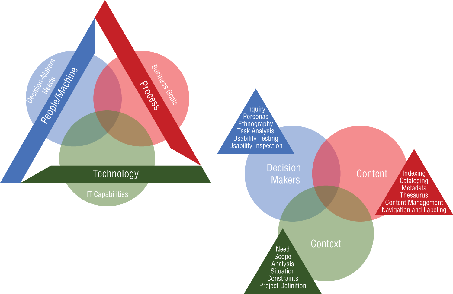 Schematic illustration of driving prediction, automation, and optimization.