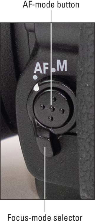 Image displaying the AF-mode button and focus-mode selector to select the desired autofocus mode in your camera.