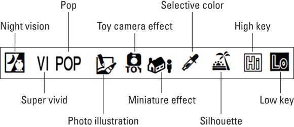 Illustration depicting the icons of some of the EFCT modes such as night vision, super vivid, silhouette, high key, low key, toy camera effect, miniature effect, and pop.