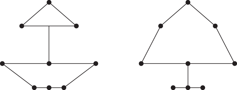 Diagrams of the same data points (dots) that are connected in different ways, leading to two very different pictures.