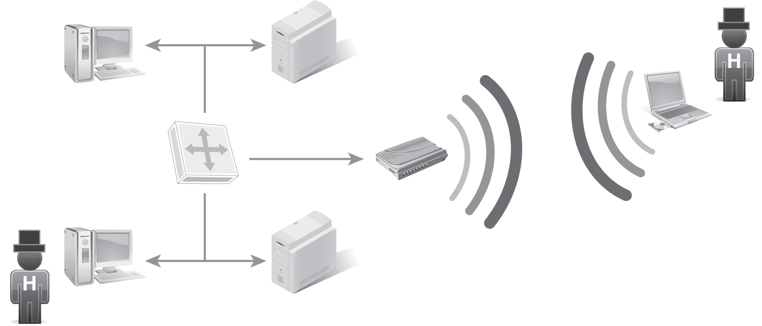 An illustrated diagram explains that wired networks require local attacks while wireless networks allow for remote attacks.