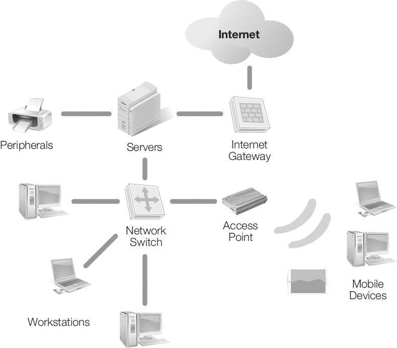 An illustrated diagram explains a wireless network topology. 