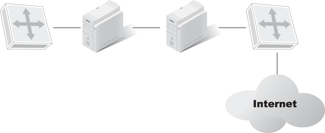 Network diagram of a firewall implementation known as a bump-in-the-stack.
