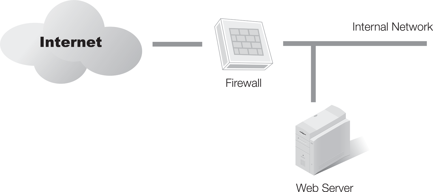 A diagram illustrates a simple firewall solution.