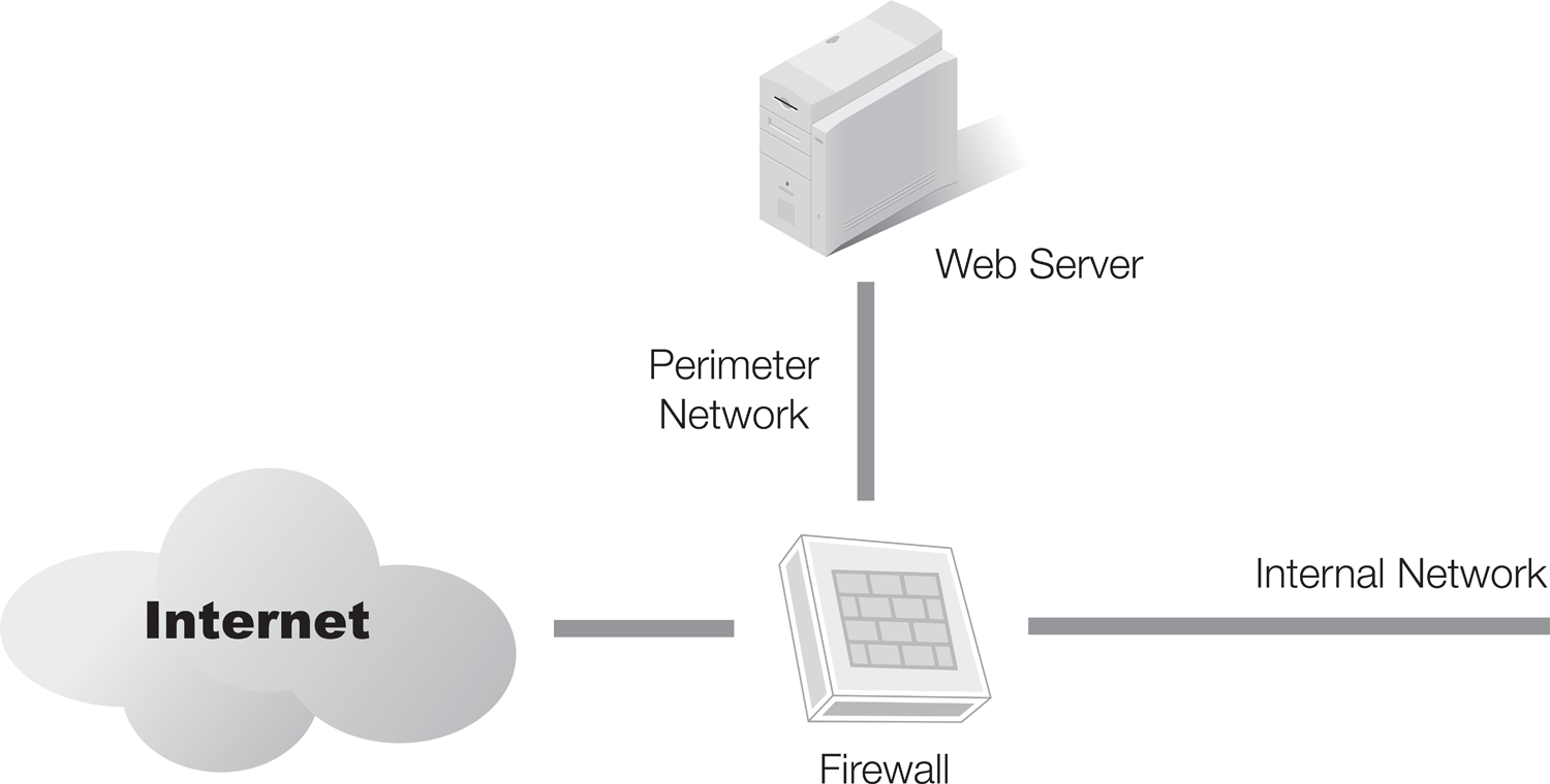 A diagram illustrates a multi-homed firewall used for a perimeter network.