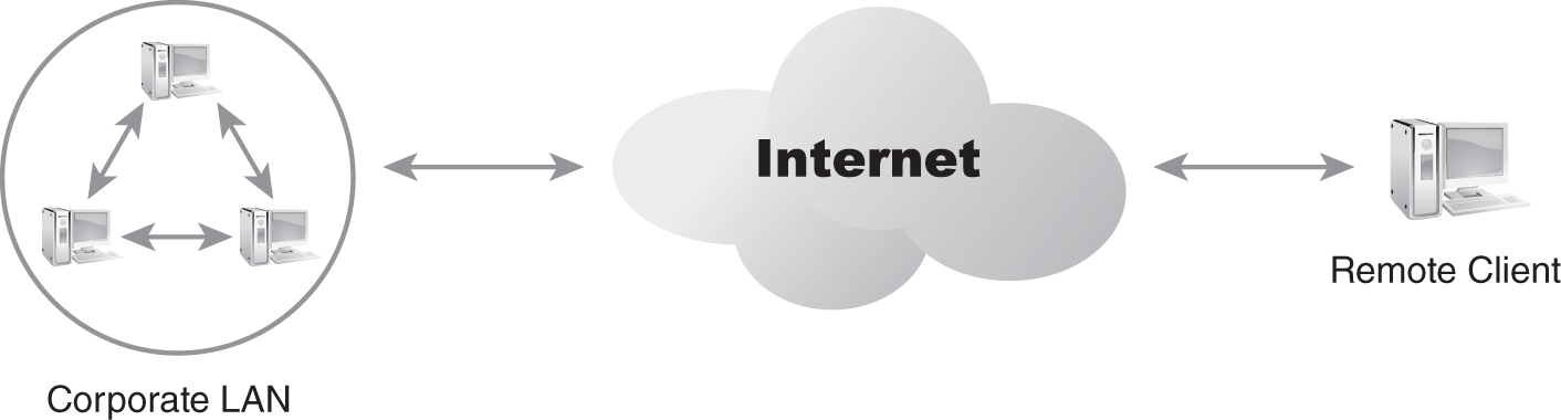 A diagram has two systems interacting with the internet.