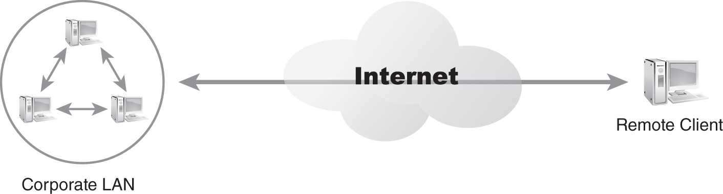 A diagram has two systems connected across the internet.