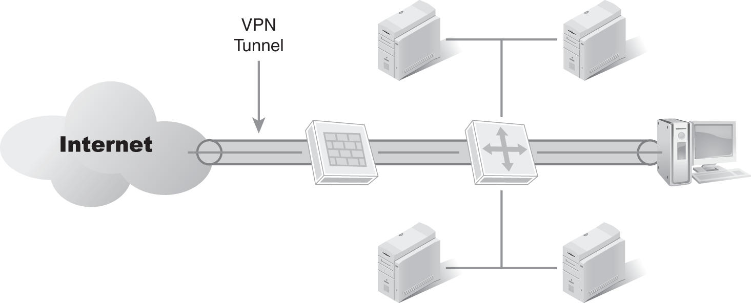 An illustrated diagram of a tunnel across a firewall.
