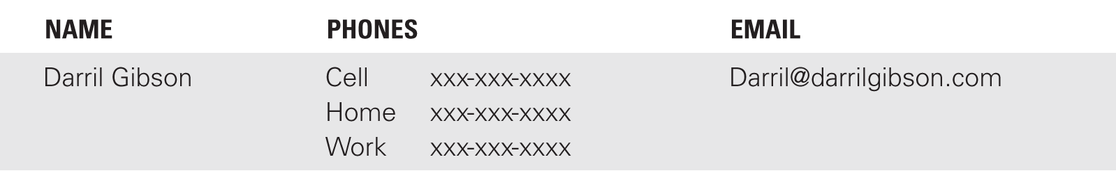 A sample personal location control form.