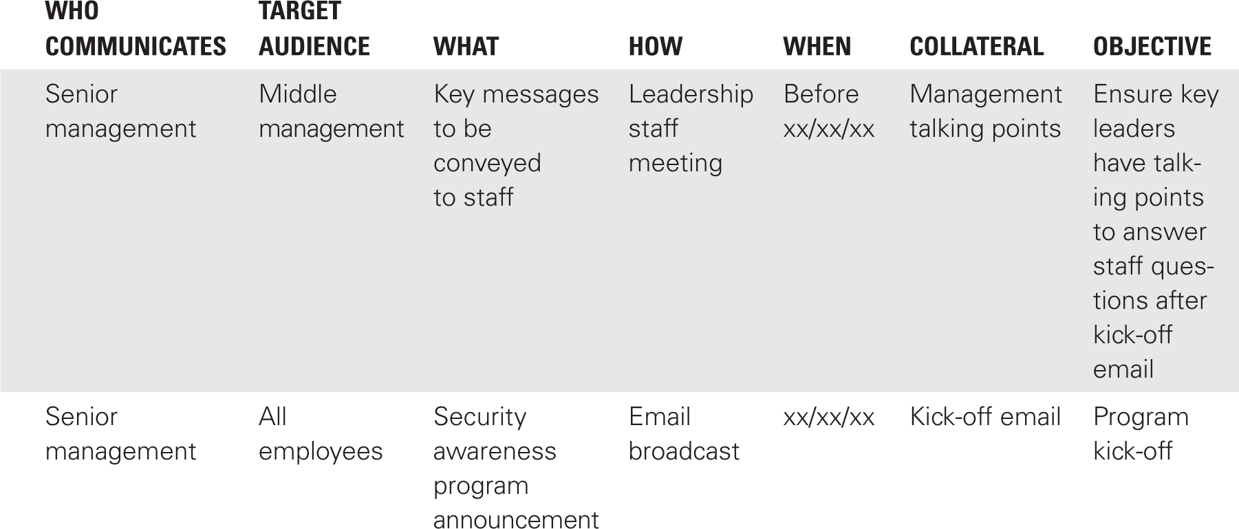 A simple communications plan table. 