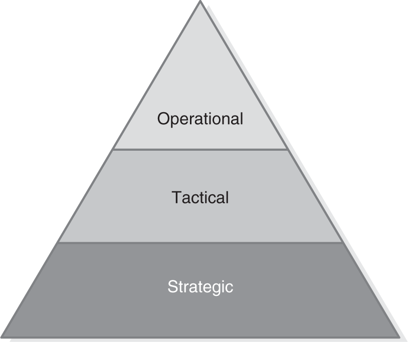 A diagram illustrates the different types of business planning.