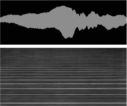 Figure 1.9 Violin note—(a) complex waveform; (b) spectrogram of fundamental and overtones. Source: Screenshot from Mixbus used with the permission of Harrison Consoles (a). Screenshot from Rx 6 Advanced used with the permission of iZotope (b).