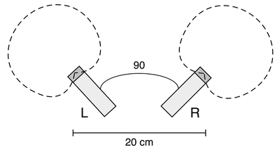 Figure 5.10 DIN configuration of stereo microphones.