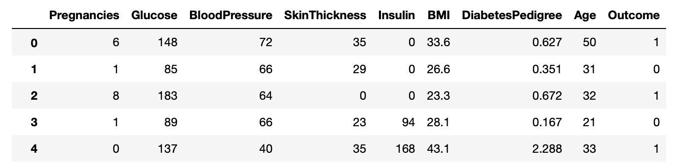 Pima Indians Diabetes dataset