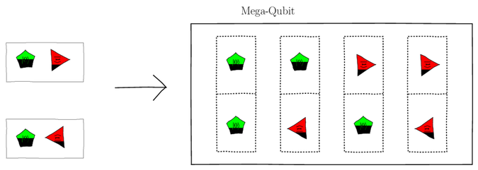 images/multi_qubit_algebra/0_Minus_i_1_OTimes_0_Plus_i_1_Mega_Qubit_solutions_copy.png