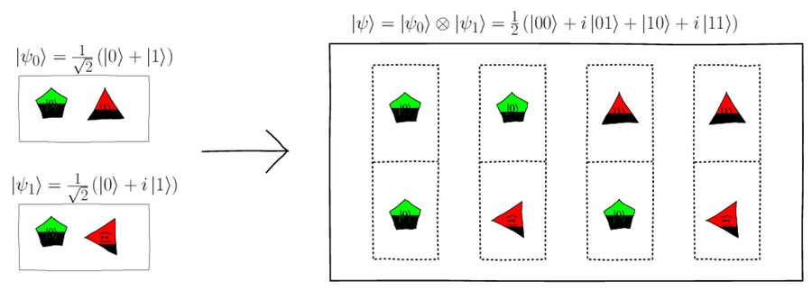 images/multi_qubit_algebra/Mega_Qubit_from_Rotated_Qubelets_with_Qubits.png