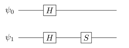 images/multi_qubit_algebra/Two_Parallel_H_Gates_Plus_S_Gate.png