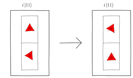 images/multi_qubit_algebra/i11_Qubelet_Combination_After_Rotations.png