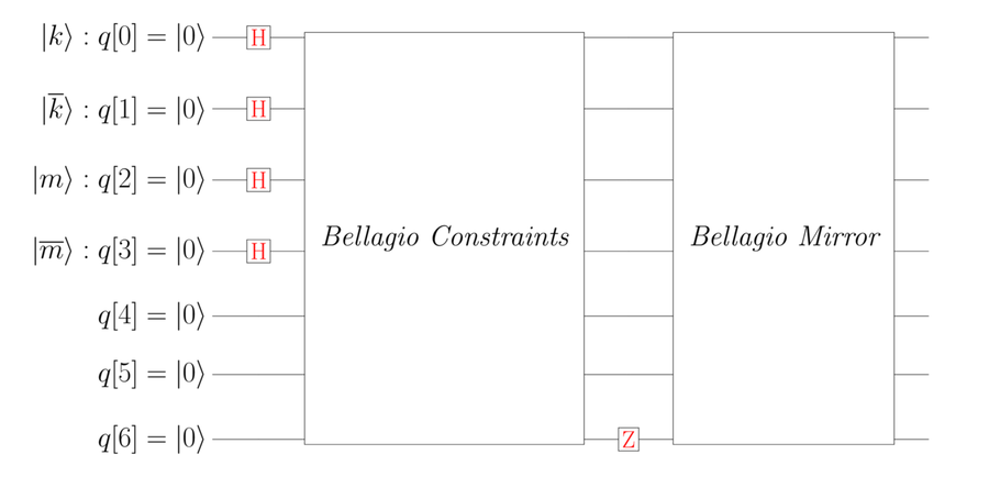 images/quantum_search/Bellagio_Constraints_Tagging_Circuit_Blocks.png
