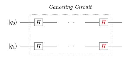 images/quantum_search/Canceling_Circuit_H_Gates_After_2_Qubits.png