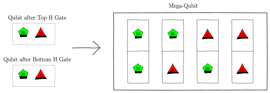 images/quantum_superposition/Qubelets_Model_for_Mega_Qubit.png