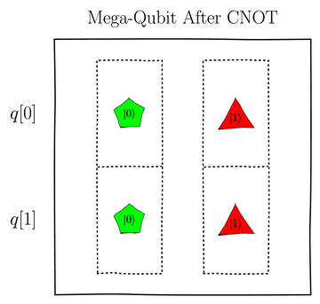 images/quantum_superposition/Qubelets_Model_for_Mega_Qubit_After_CNOT_Gate.png
