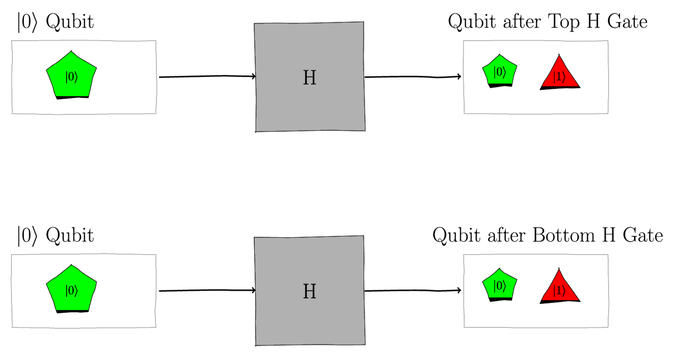 images/quantum_superposition/Qubelets_Model_for_Parallel_H_Gates.png
