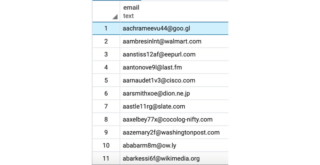 Figure 2.13: Emails of customers from Florida in alphabetical order
