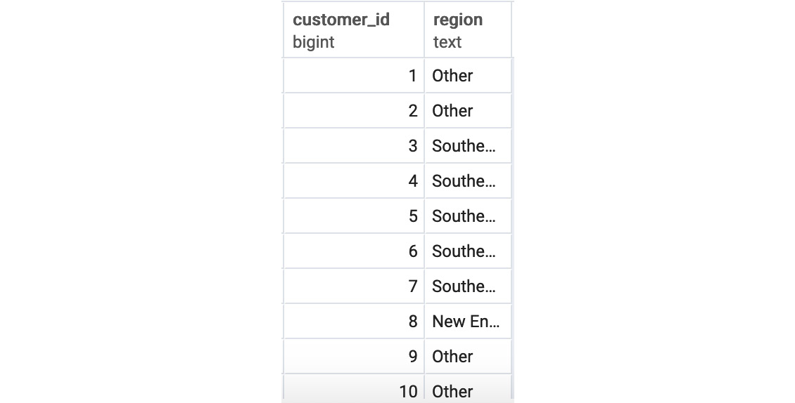 Figure 3.14: Regional query output
