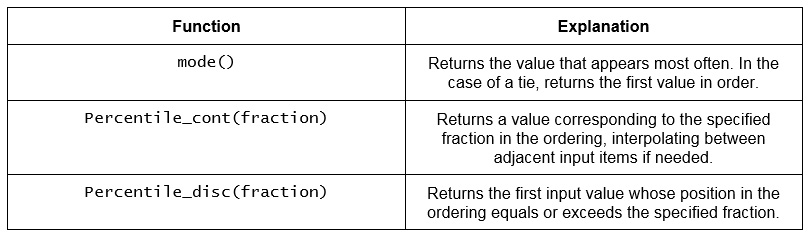 Figure 4.16: Major ordered set aggregate functions
