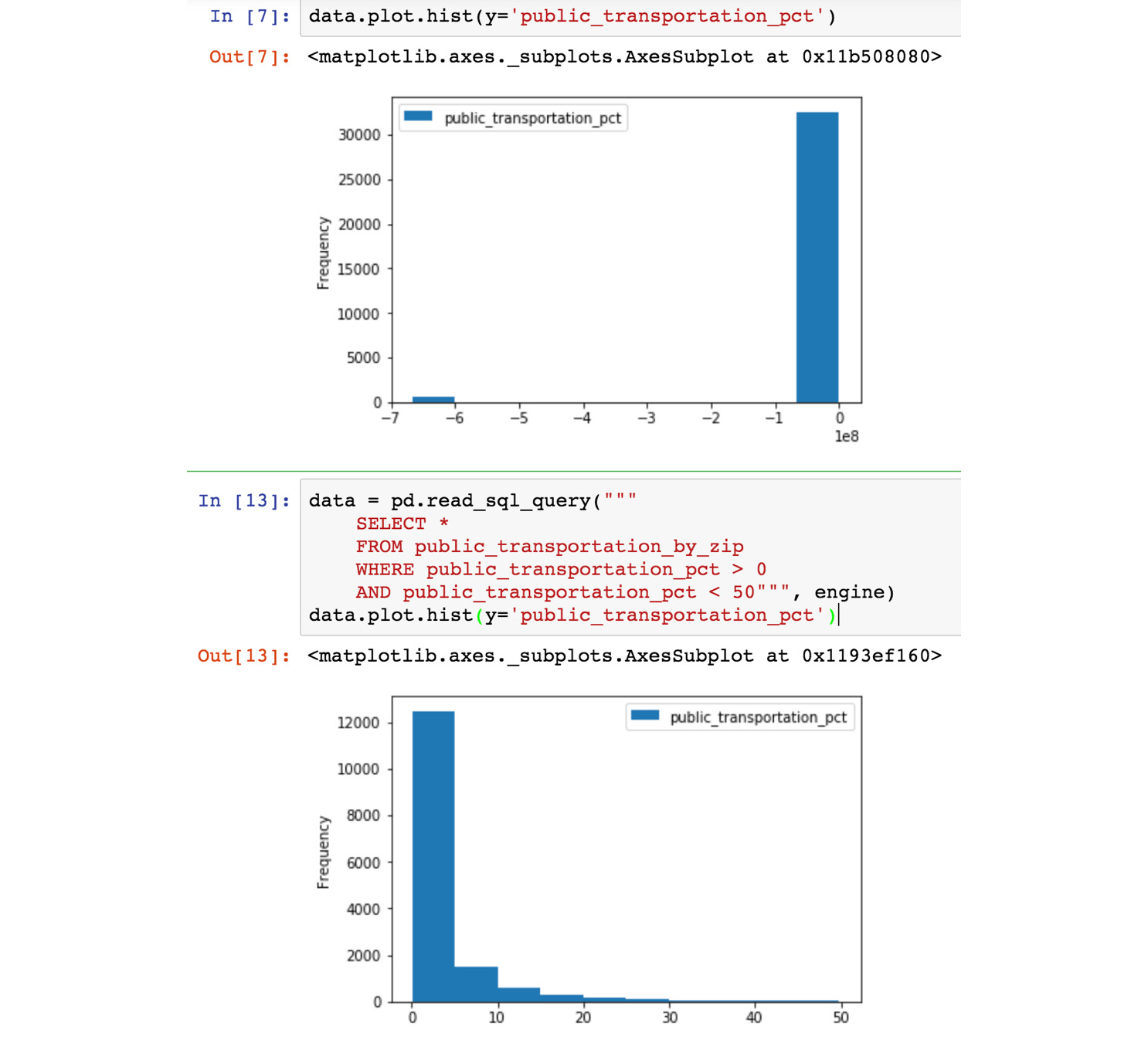 Figure 6.28: Jupyter notebook with analysis of the public transportation data
