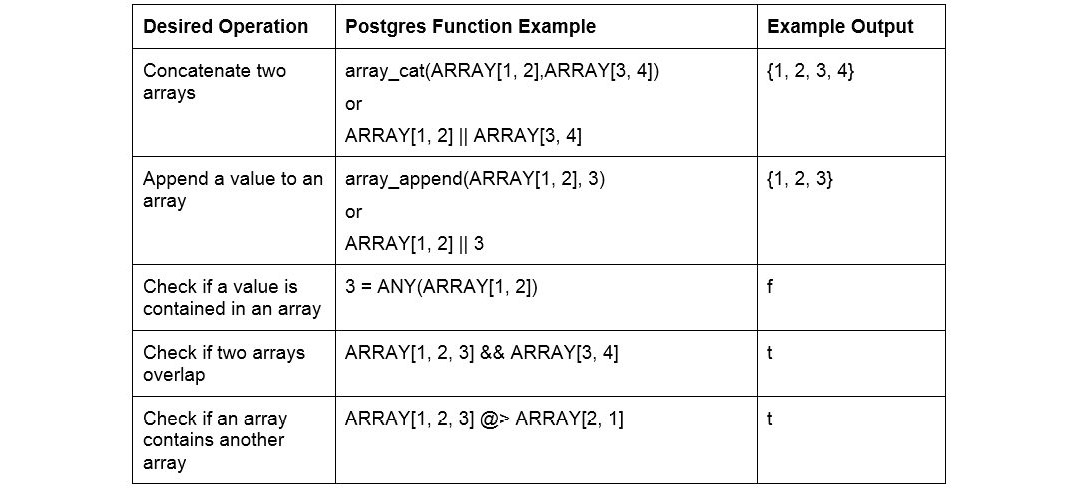 Figure 7.12: Examples of additional array functionality
