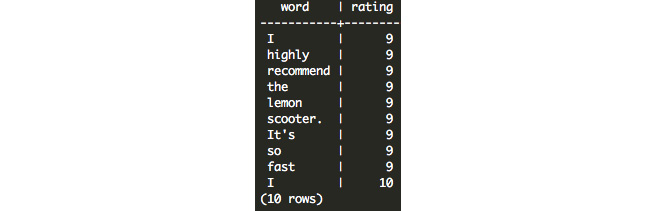 Figure 7.19: Transformed text output
