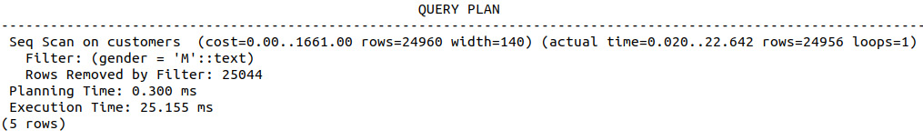 Figure 8.28: Query planner ignoring the hash index
